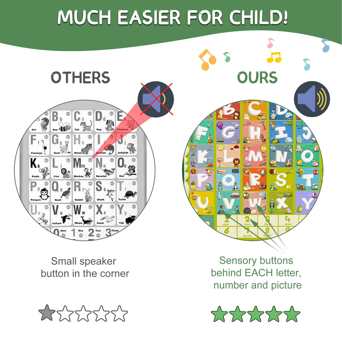 Electronic Alphabet Wall Chart for Kids, 100 Words Interactive Talking ABC&123s, Learning Poster Christmas Birthday Gift for Preschoolers Boys Girls Aged 3 4 5 6+
