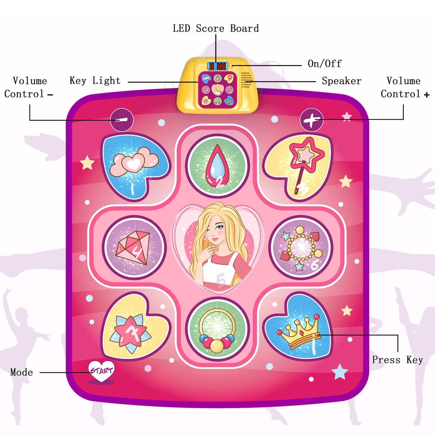 Dance Mat for Kids, 5 Modes Dance Pad Musical Educational Toy Gifts for Little Girls Boys Aged 3+